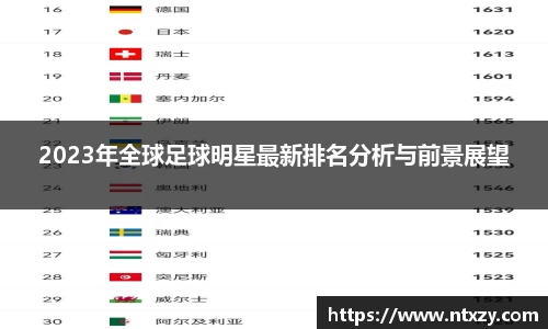 2023年全球足球明星最新排名分析与前景展望